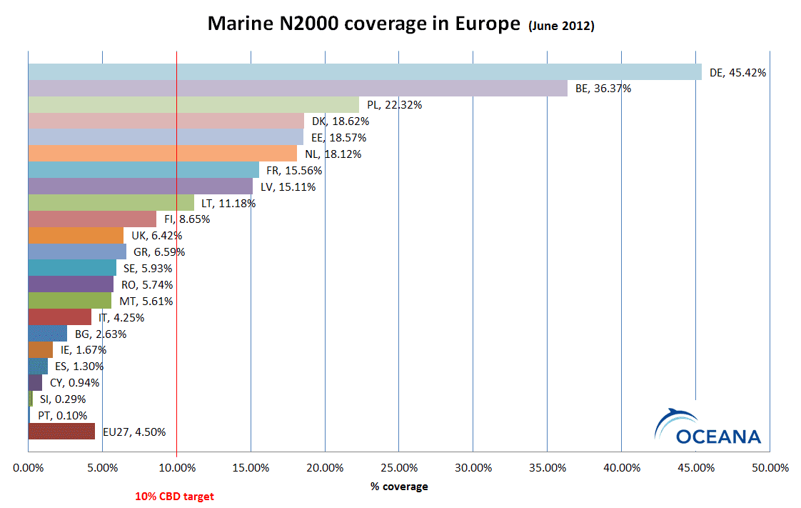 Oceana calculations based on EC data from June 2012