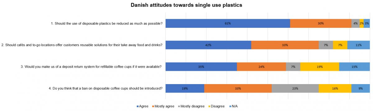 Conservation Support Systems - Disposable Polyethylene Cups