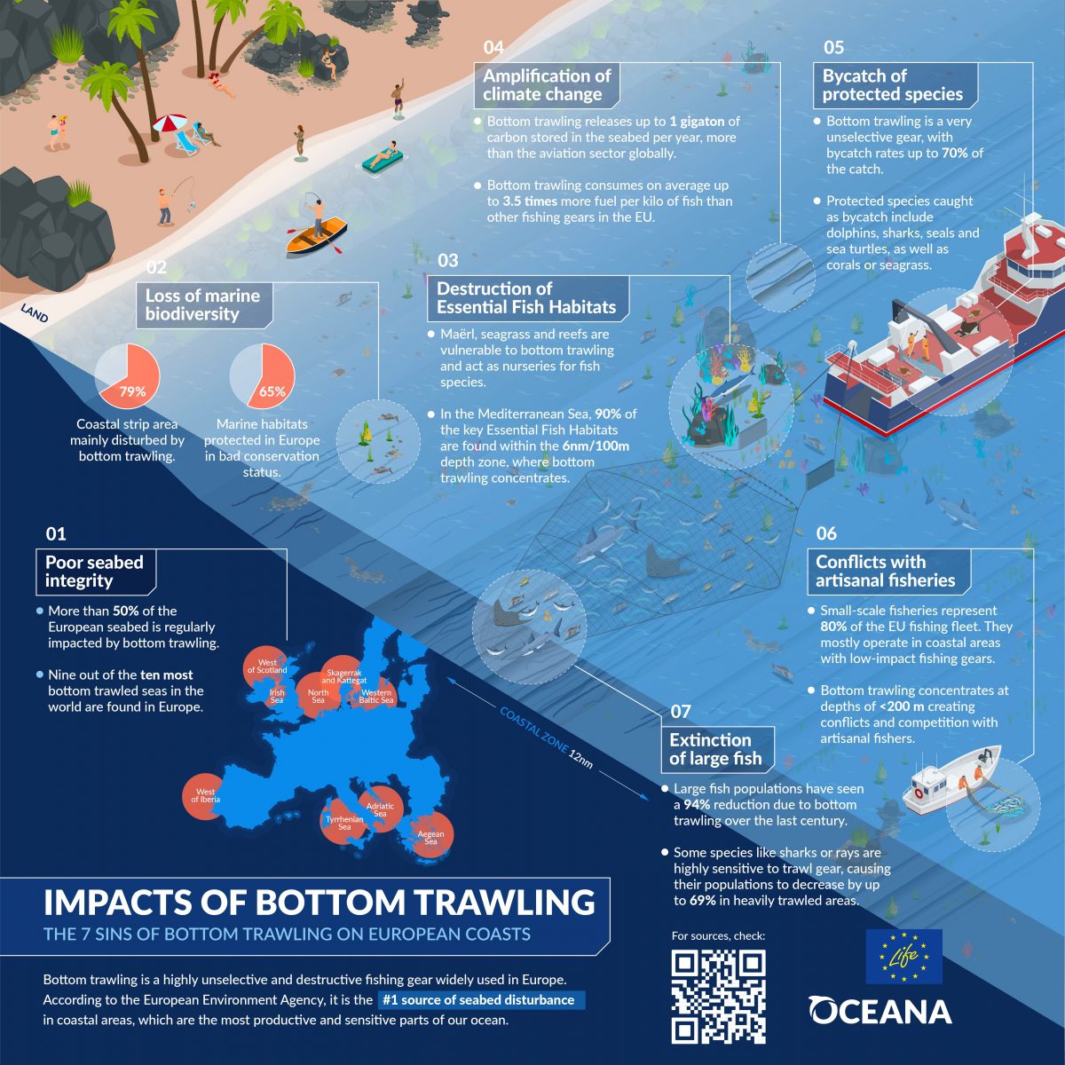 impacts-of-bottom-trawling-oceana-europe