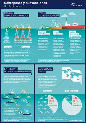 OCEANA - Sobrepesca y subvenciones